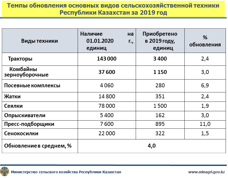 Гранты на обучение в казахстане 2021