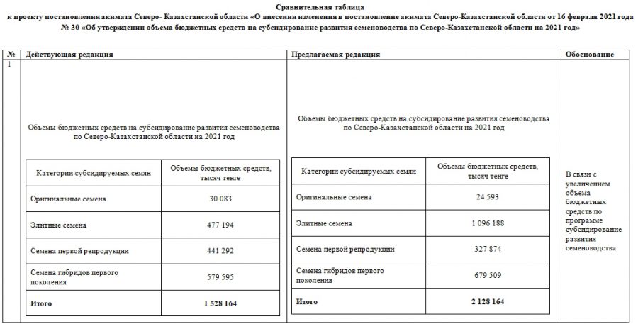 Программа субсидирования автомобилей